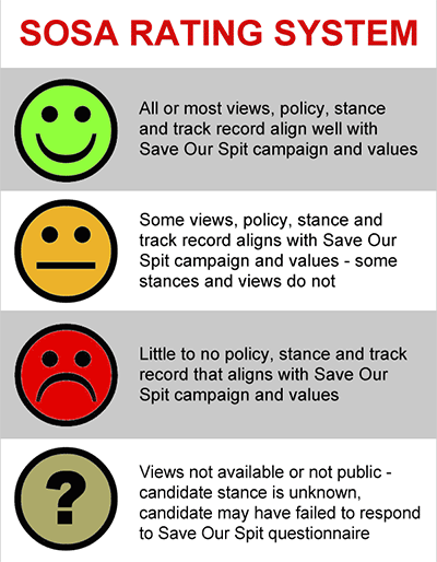 rating system