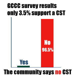 GCCC Survey Results