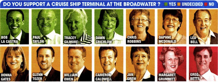 Councillors Supporting a Cruise Terminal